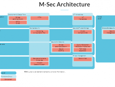 M-Sec Architecture